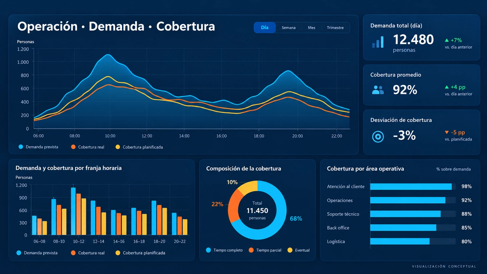 Visualización conceptual · Visual Data BI