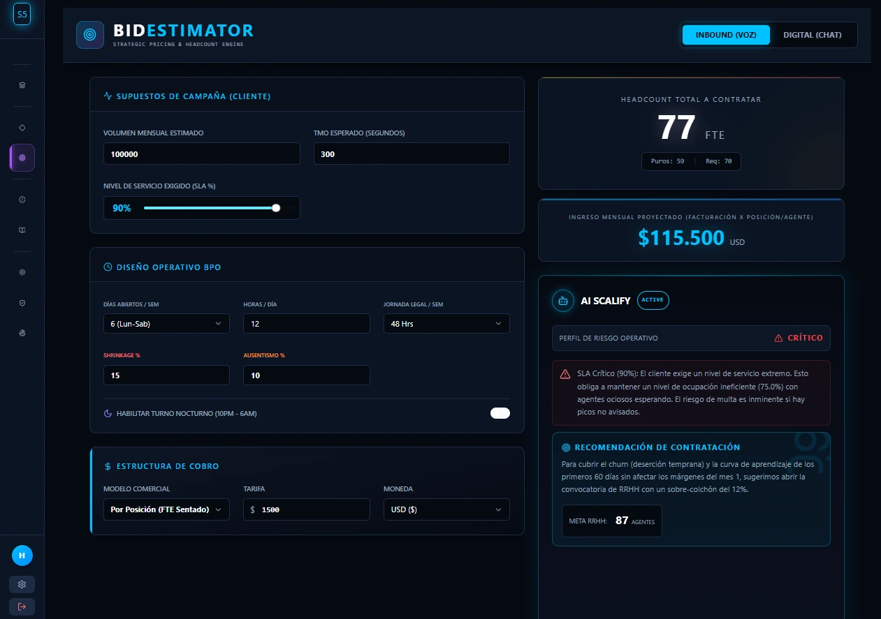 BidEstimator · Inbound