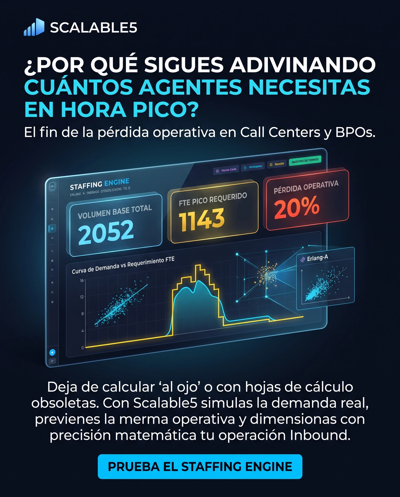 Comunicación de producto · SCALABLE5 Inbound
