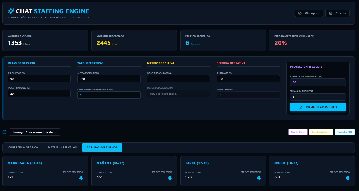 SCALABLE5 · Agrupación de turnos Chat