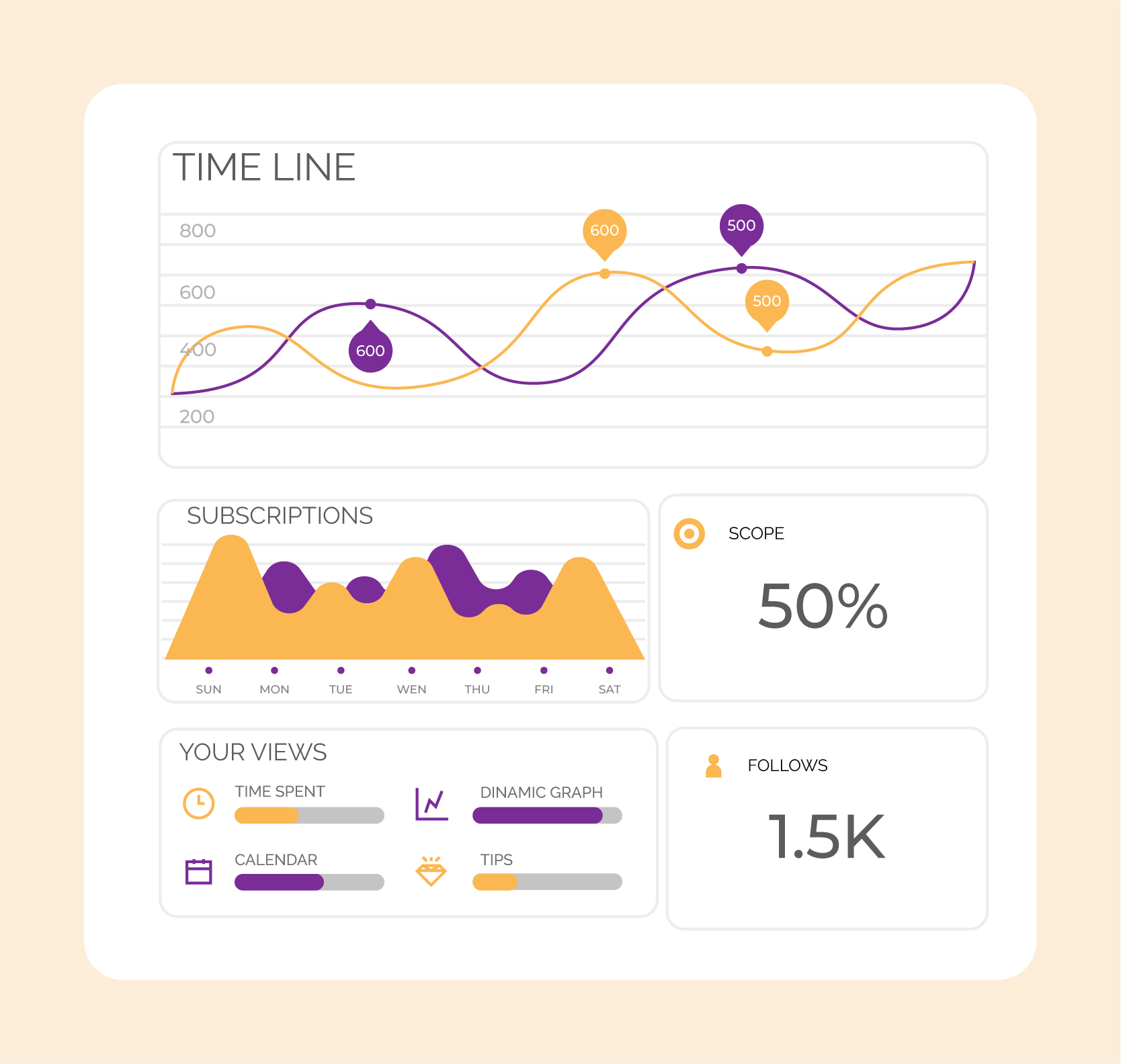 KPI and Indicator Design in Power BI