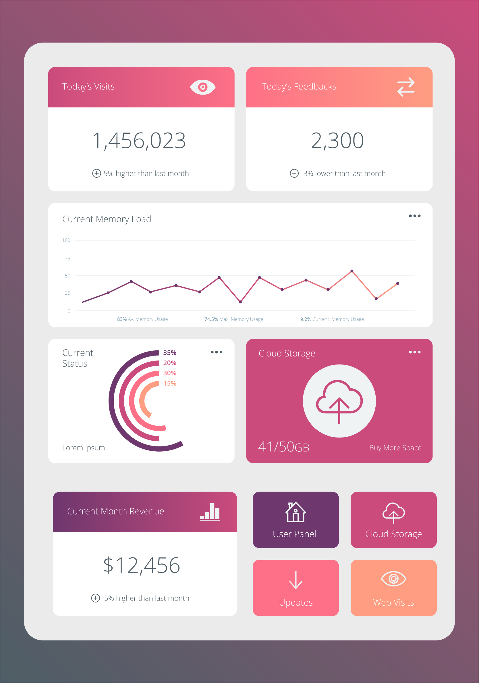 Data Analysis with Drilldown for Business Reports