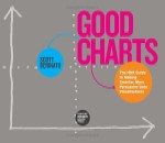 Types of charts for Data Visualization